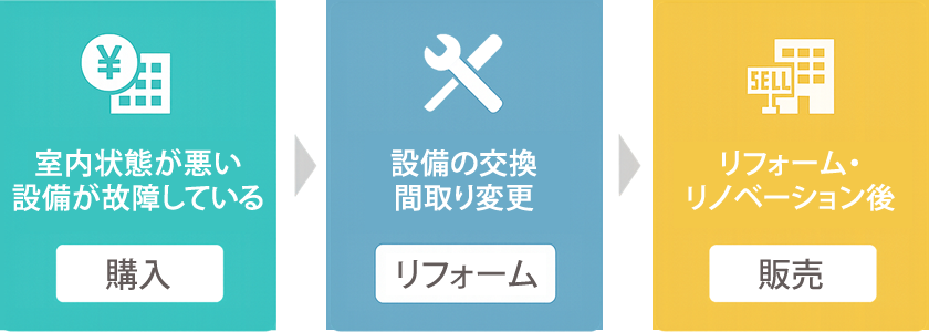 こんなお悩みを解決